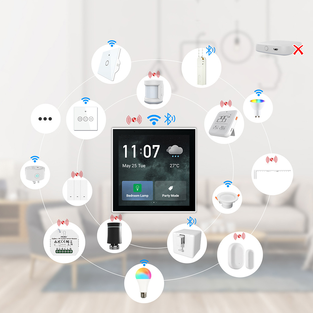 Centralized Smart Control Panels