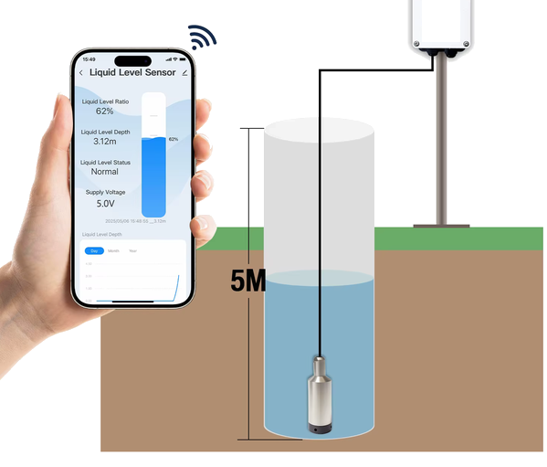 Water Level Monitoring & Pump Automation